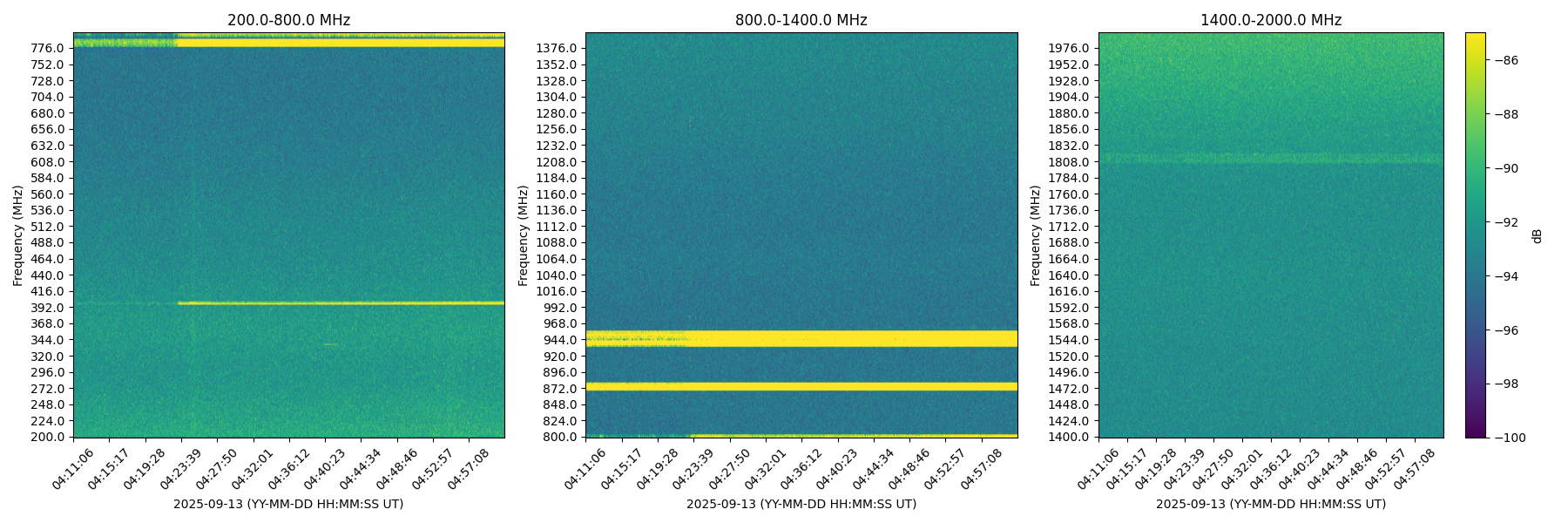 FM switch & lightning